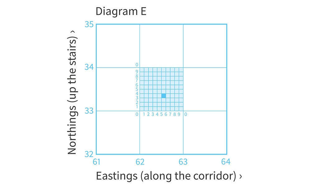 Grid References Guide DiagramE 